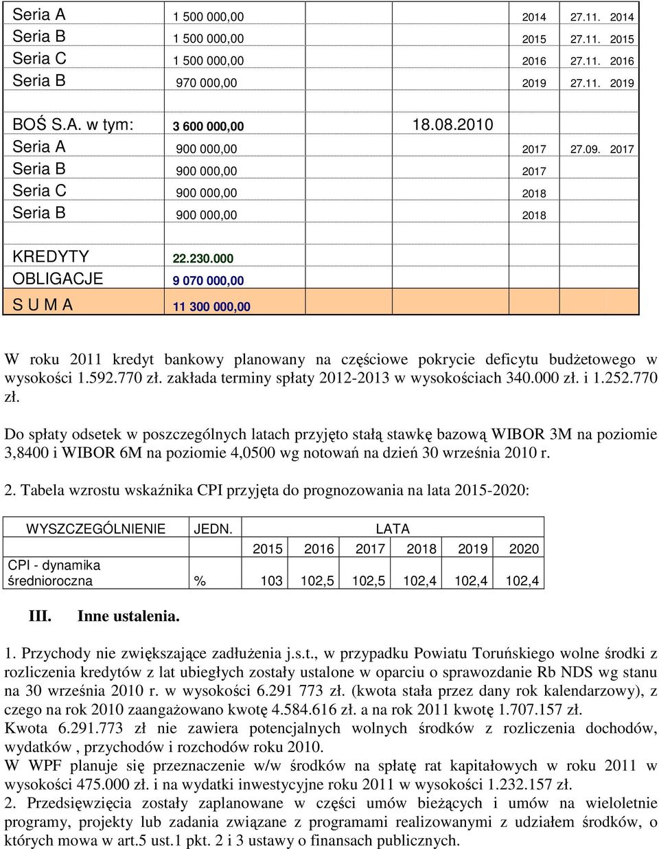 000 OBLIGACJE 9 070 000,00 S U M A 11 300 000,00 W roku 2011 kredyt bankowy planowany na częściowe pokrycie deficytu budżetowego w wysokości 1.592.770 zł.