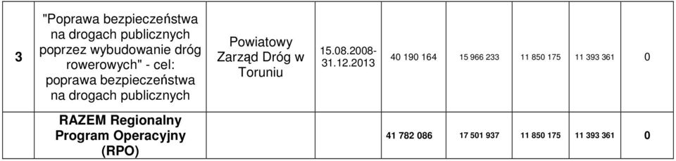 Zarząd Dróg w 15.08.2008-31.12.