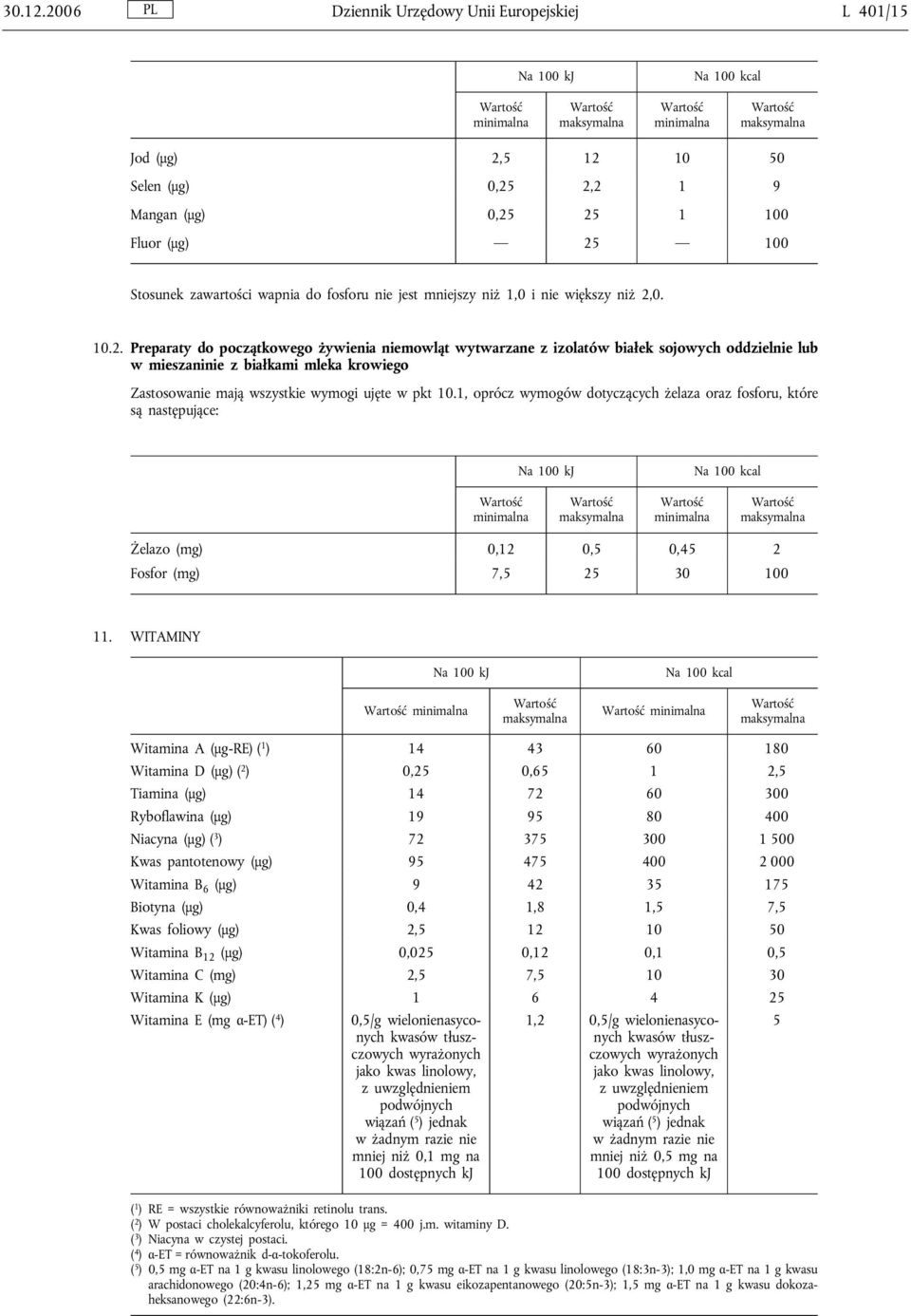 100 Stosunek zawartości wapnia do fosforu nie jest mniejszy niż 1,0 i nie większy niż 2,