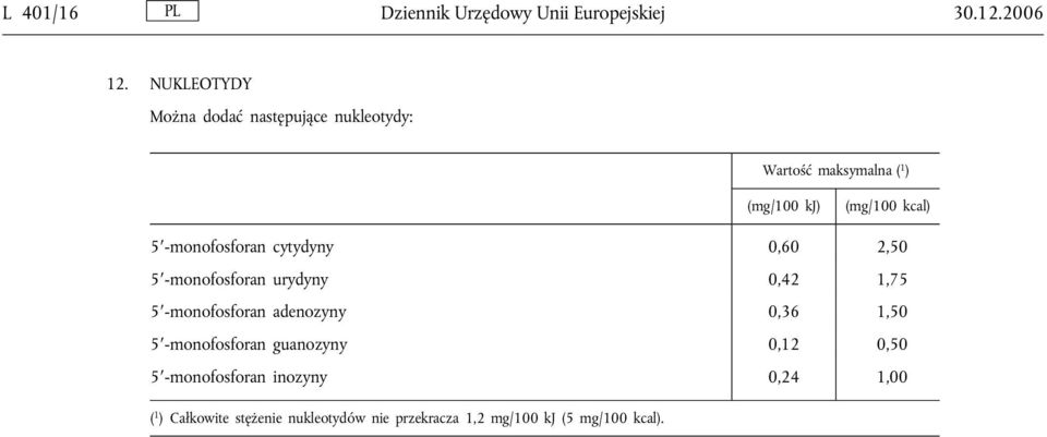 -monofosforan cytydyny 0,60 2,50 5 -monofosforan urydyny 0,42 1,75 5 -monofosforan adenozyny 0,36