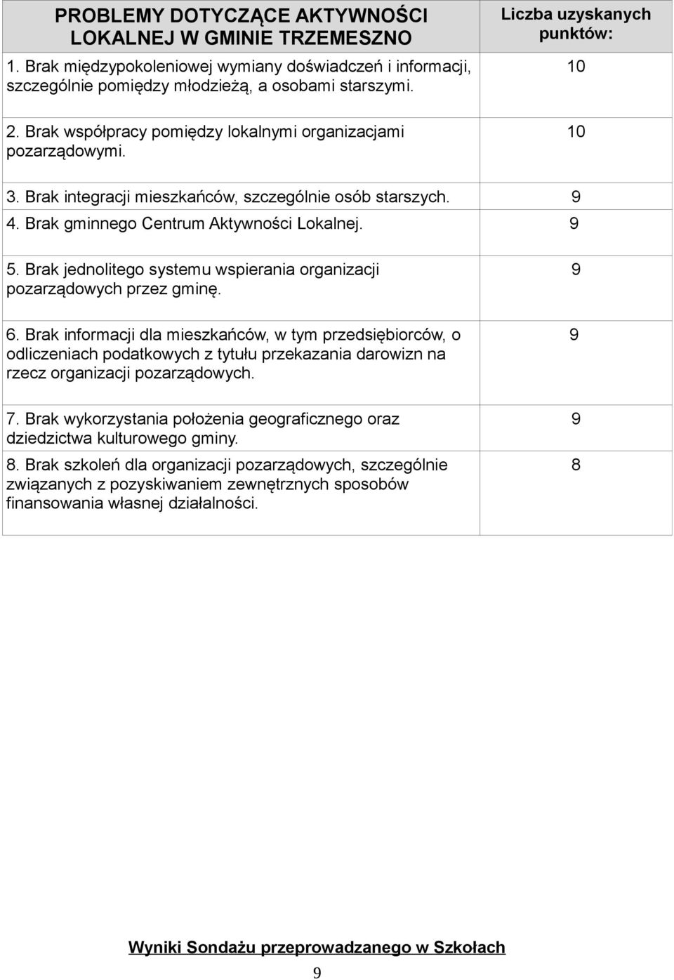 Brak gminnego Centrum Aktywności Lokalnej. 9 5. Brak jednolitego systemu wspierania organizacji pozarządowych przez gminę. 9 6.