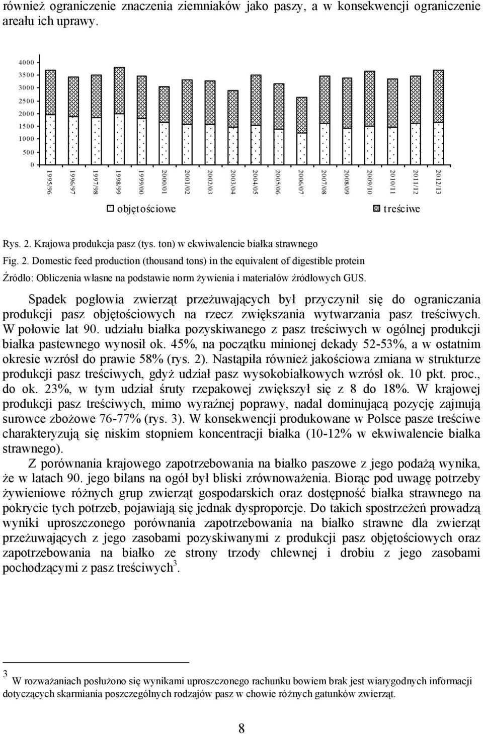 ton) w ekwiwalencie białka strawnego Fig. 2.