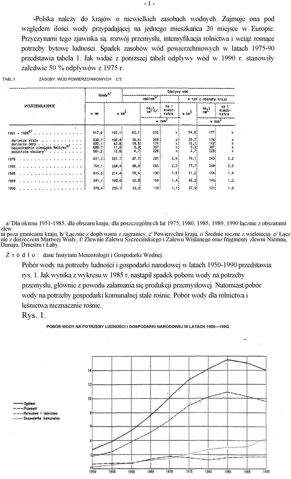 Jak widać z poniższej tabeli odpływy wód w 1990 r. stanowiły zaledwie 50 % odpływów z 1975 r. TA8L.1 ZASOBY.