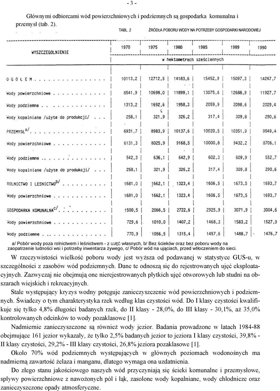 inwentarza żywego, c/ Pobór wód na ująciach, przed wtłoczeniem do sieci. W rzeczywistości wielkość poboru wody jest wyższa od podawanej w statystyce GUS-u, w szczególności z zasobów wód podziemnych.