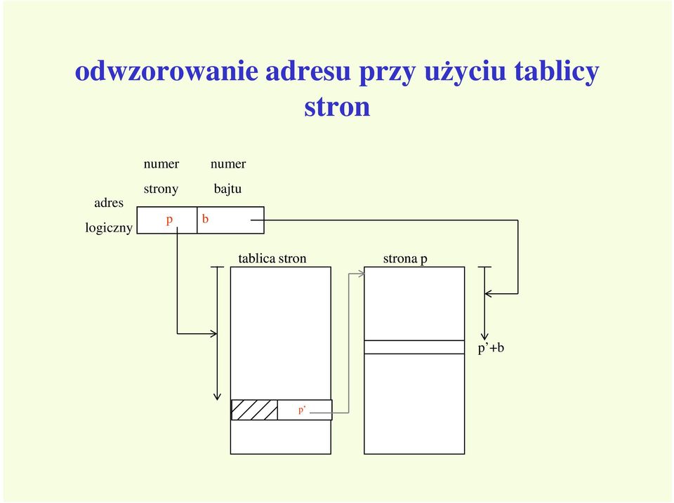 logiczny numer numer strony