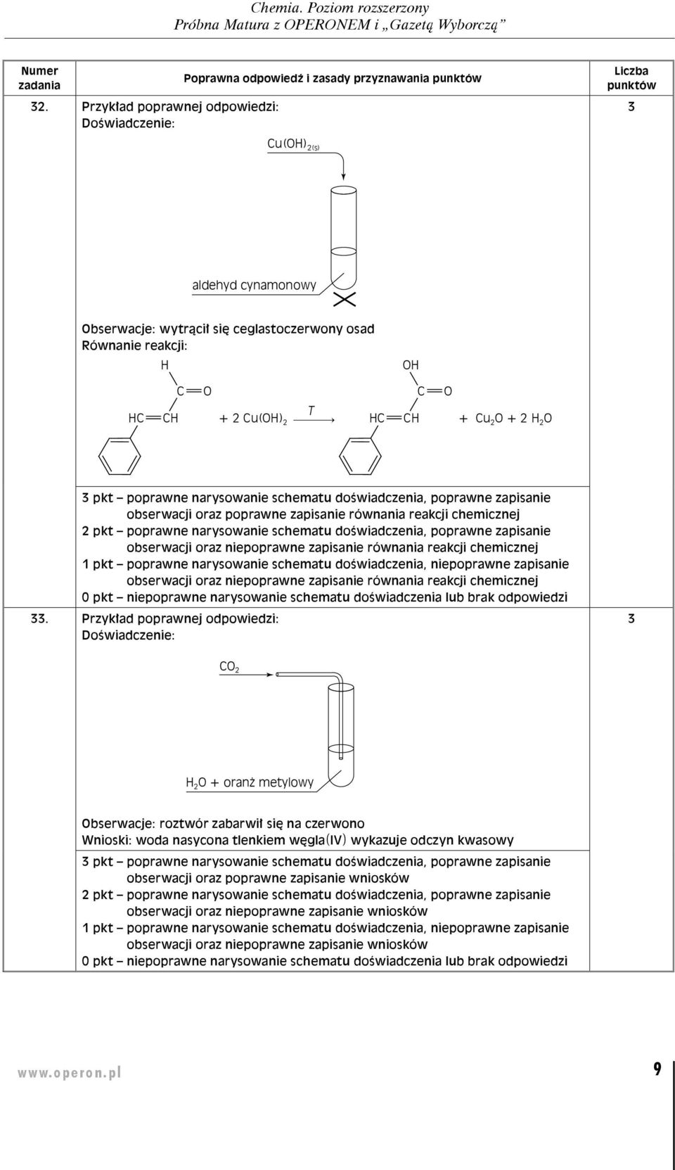 niepopawne zapisanie ównania eakcji chemicznej pkt popawne naysowanie schematu doświadczenia, niepopawne zapisanie obsewacji oaz niepopawne zapisanie ównania eakcji chemicznej pkt niepopawne