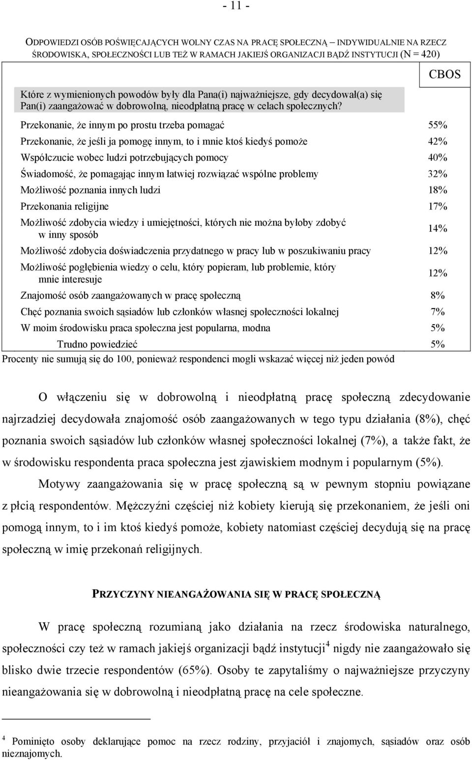 Przekonanie, że innym po prostu trzeba pomagać 55% Przekonanie, że jeśli ja pomogę innym, to i mnie ktoś kiedyś pomoże 42% Współczucie wobec ludzi potrzebujących pomocy 40% Świadomość, że pomagając