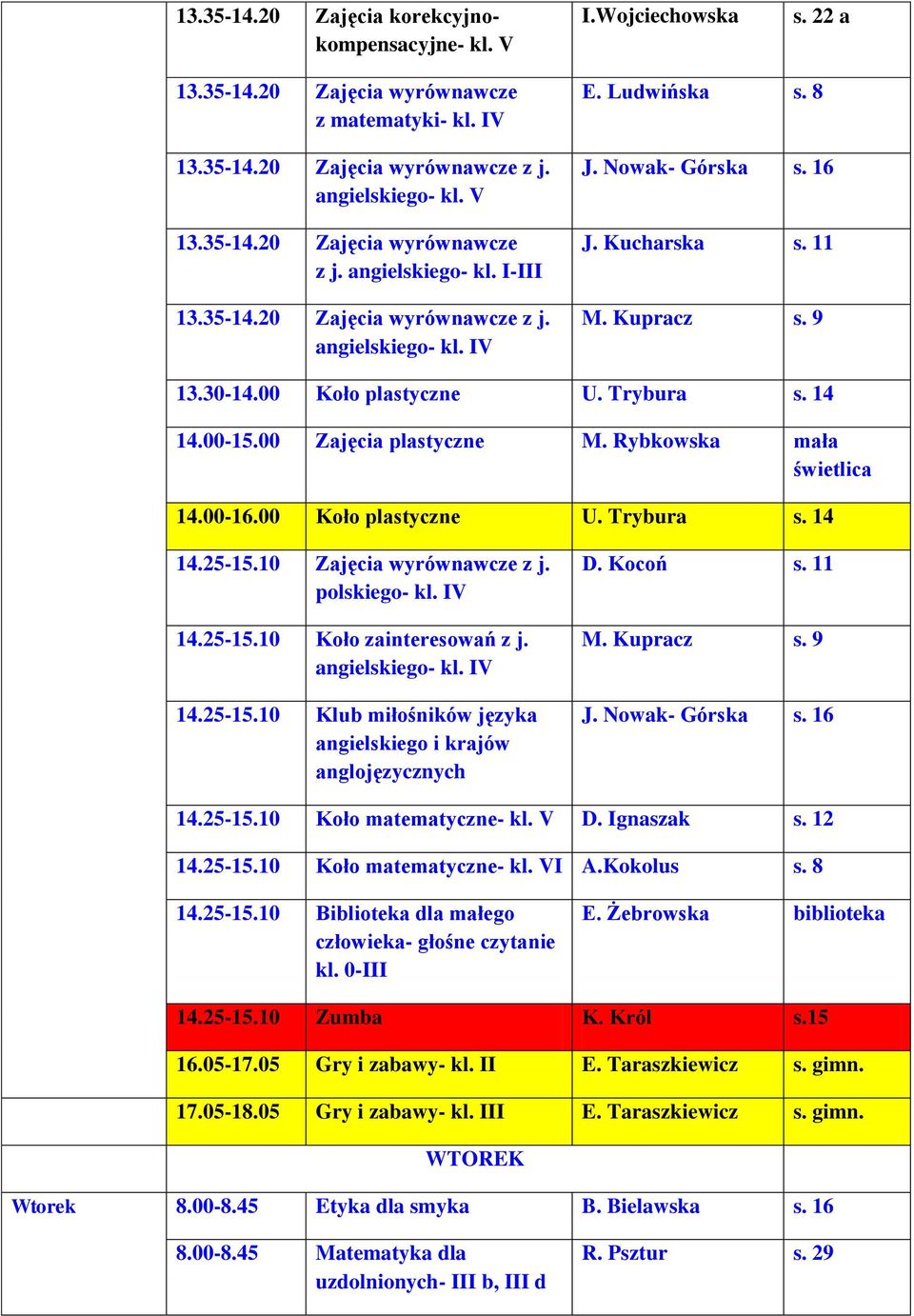 00 Koło plastyczne U. Trybura s. 14 14.25-15.10 Zajęcia wyrównawcze z j. polskiego- kl. IV 14.25-15.10 Koło zainteresowań z j. angielskiego- kl. IV 14.25-15.10 Klub miłośników języka angielskiego i krajów anglojęzycznych D.