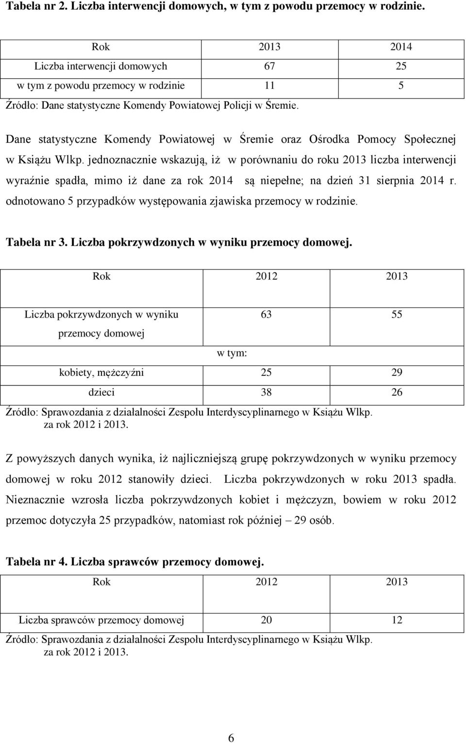 Dane statystyczne Komendy Powiatowej w Śremie oraz Ośrodka Pomocy Społecznej w Książu Wlkp.