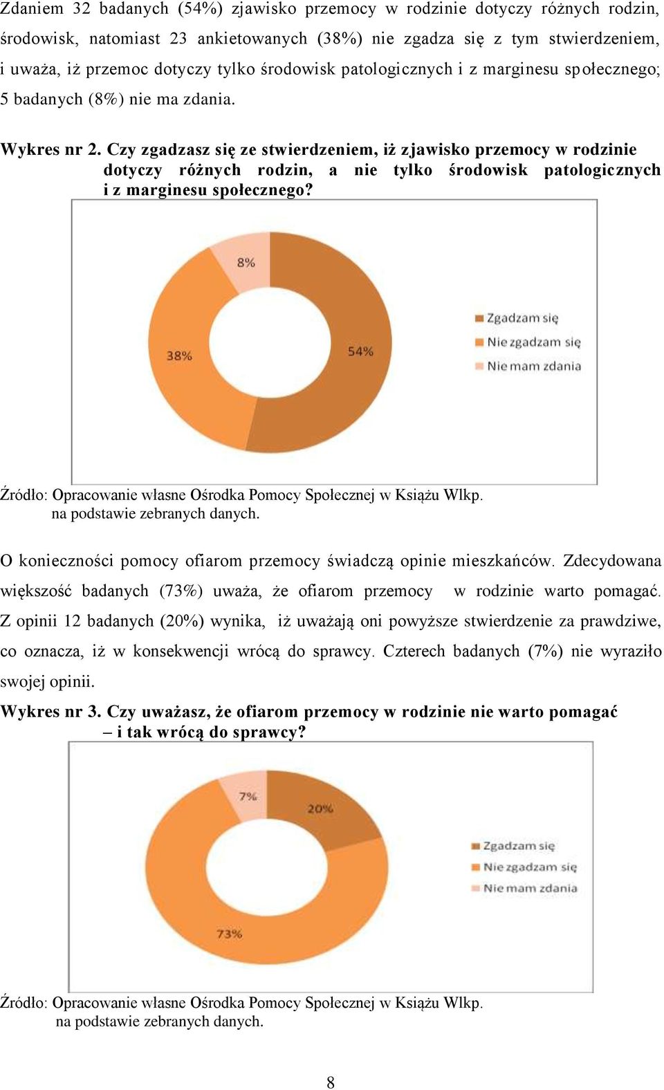 Czy zgadzasz się ze stwierdzeniem, iż zjawisko przemocy w rodzinie dotyczy różnych rodzin, a nie tylko środowisk patologicznych i z marginesu społecznego?