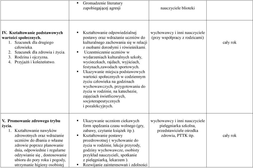 Uczestniczenie uczniów w wydarzeniach kulturalnych szkoły, wycieczkach, rajdach, wyjściach, festynach,zawodach sportowych.