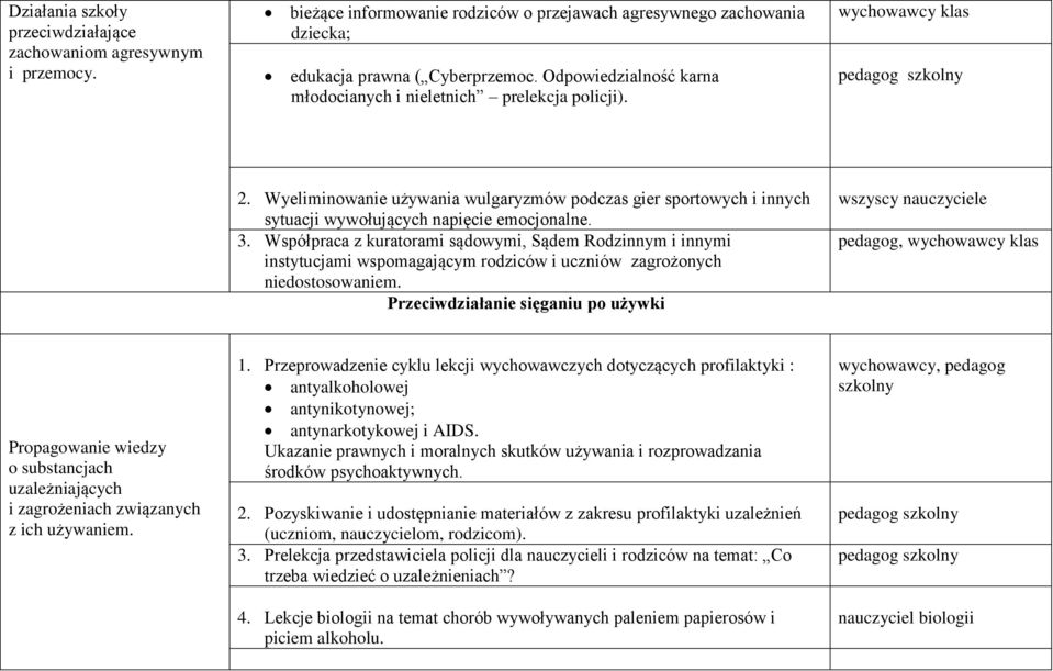 Współpraca z kuratorami sądowymi, Sądem Rodzinnym i innymi instytucjami wspomagającym rodziców i uczniów zagrożonych niedostosowaniem.
