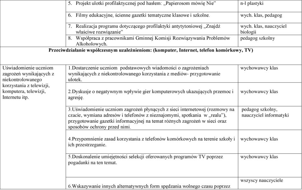 Współpraca z pracownikami Gminnej Komisji Rozwiązywania Problemów Alkoholowych.