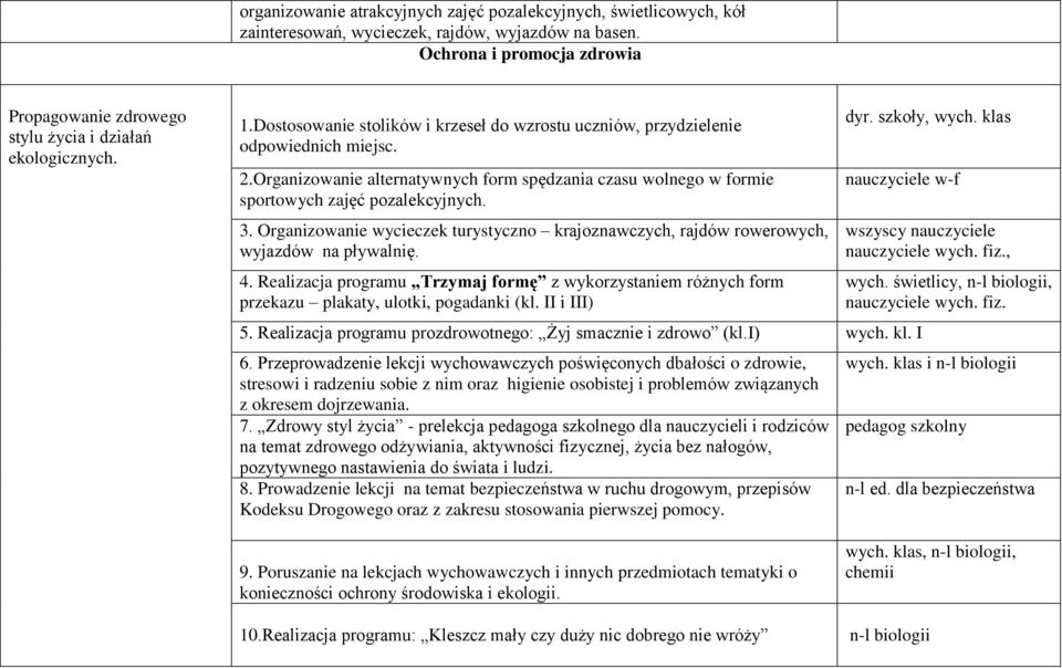 Organizowanie alternatywnych form spędzania czasu wolnego w formie sportowych zajęć pozalekcyjnych. 3. Organizowanie wycieczek turystyczno krajoznawczych, rajdów rowerowych, wyjazdów na pływalnię. 4.
