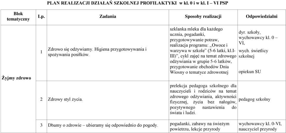i- III), cykl zajęć na temat zdrowego odżywiania w grupie 5-6 latków, przygotowanie obchodów Dnia Wiosny o tematyce zdrowotnej prelekcja pedagoga szkolnego dla nauczycieli i rodziców na temat