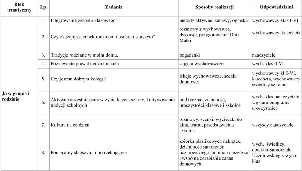 uczestniczenie pogadanki i przygotowanie nauczyciele uroczystości z okazji Dnia Matki i przedmiotów 4. Poznawanie praw dziecka i ucznia zajęcia wychowawcze wych.