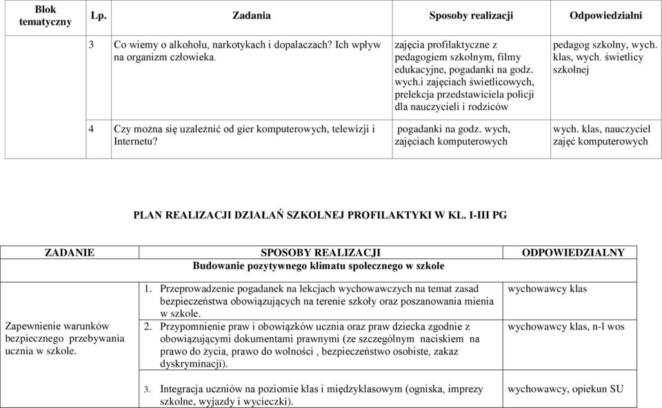 i zajęciach świetlicowych, prelekcja przedstawiciela policji dla nauczycieli i rodziców pogadanki na godz. wych, zajęciach komputerowych, wych. klas, wych. świetlicy szkolnej wych.