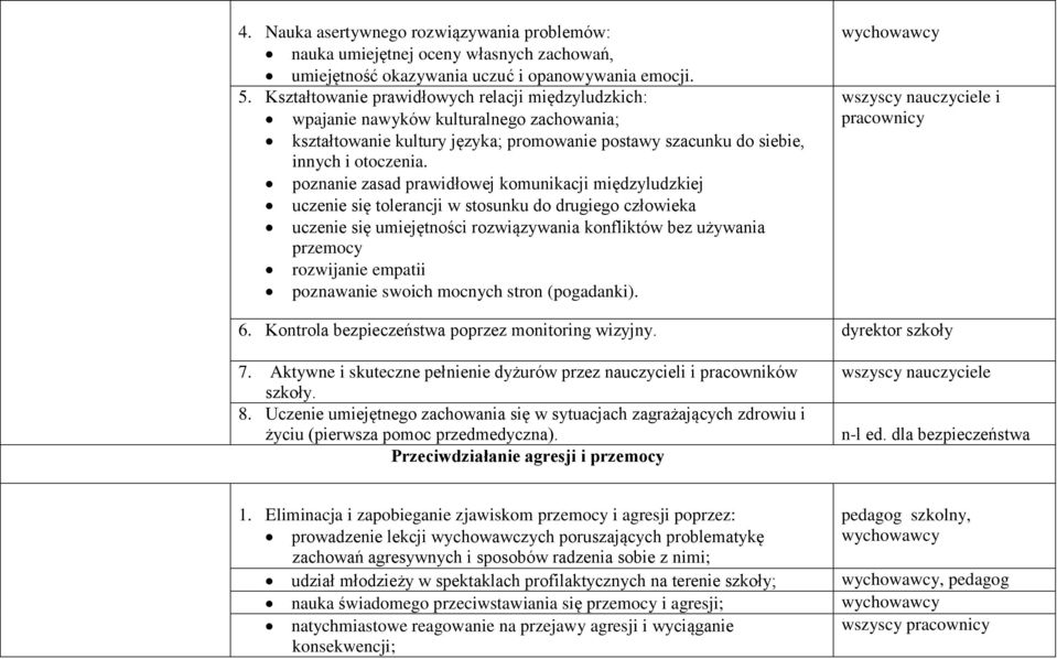poznanie zasad prawidłowej komunikacji międzyludzkiej uczenie się tolerancji w stosunku do drugiego człowieka uczenie się umiejętności rozwiązywania konfliktów bez używania przemocy rozwijanie