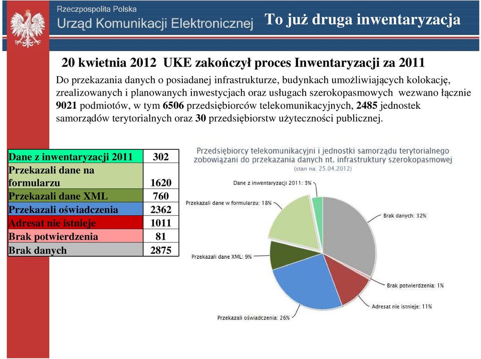 przedsiębiorców telekomunikacyjnych, 2485 jednostek samorządów terytorialnych oraz 30 przedsiębiorstw użyteczności publicznej.