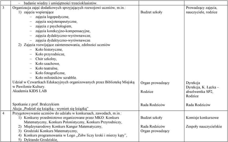 2) Zajęcia rozwijające zainteresowania, zdolności uczniów Koło historyczne, Koło przyrodnicze, Chór szkolny, Koło szachowe, Koło teatralne, Koło fotograficzne, Koło miłośników scrabble.