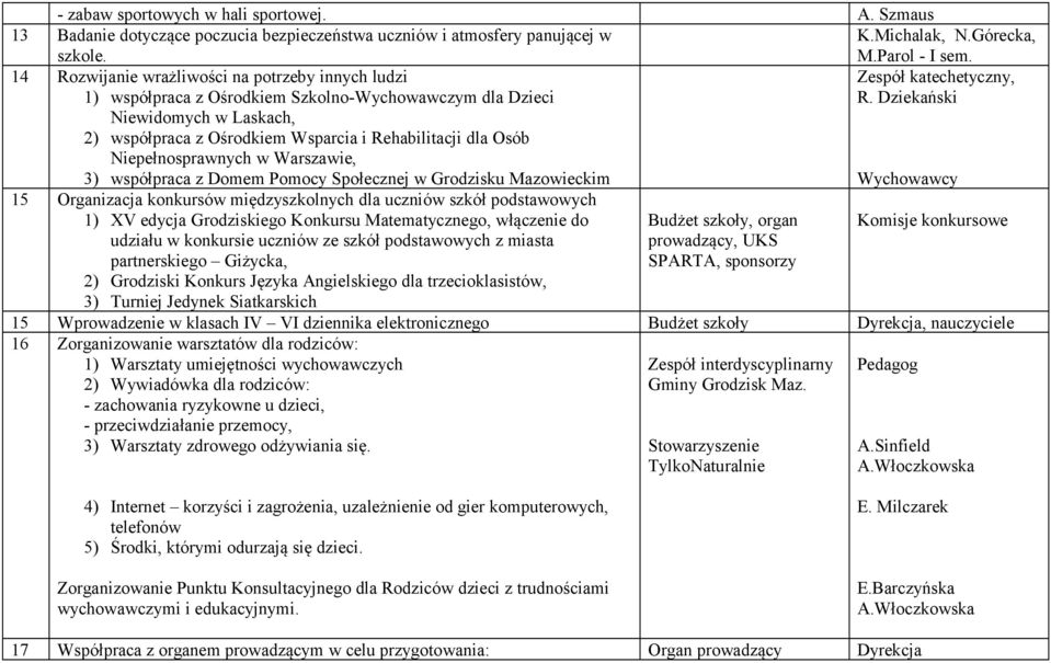 Niepełnosprawnych w Warszawie, 3) współpraca z Domem Pomocy Społecznej w Grodzisku Mazowieckim Zespół katechetyczny, R.