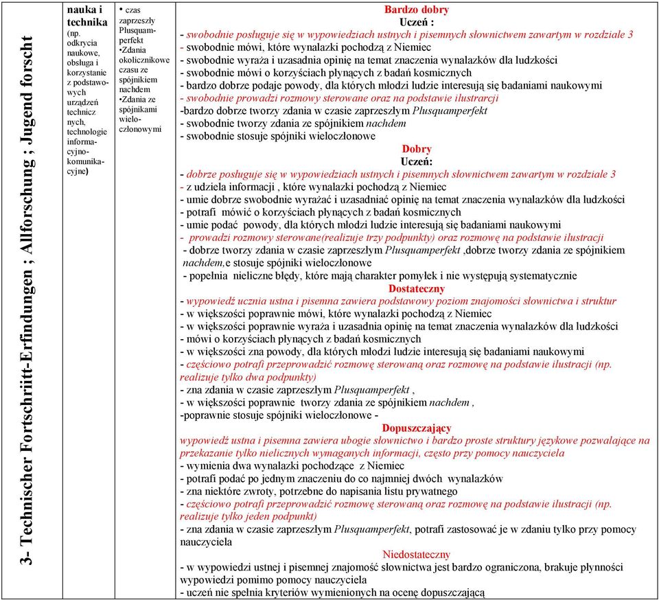 Zdania ze spójnikami wieloczłonowymi - swobodnie posługuje się w wypowiedziach ustnych i pisemnych słownictwem zawartym w rozdziale 3 - swobodnie mówi, które wynalazki pochodzą z Niemiec - swobodnie