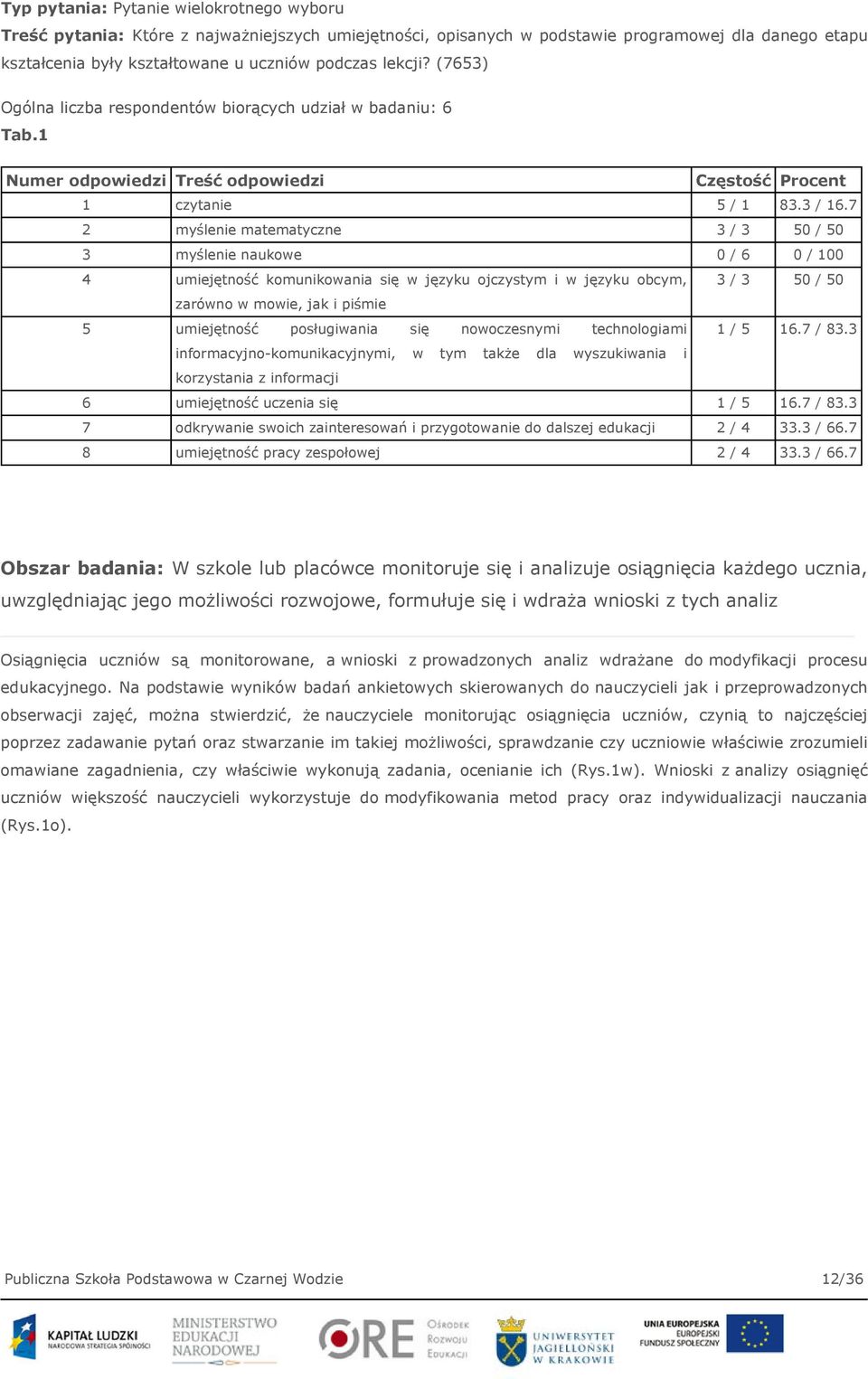 7 2 myślenie matematyczne 3 / 3 50 / 50 3 myślenie naukowe 0 / 6 0 / 100 4 umiejętność komunikowania się w języku ojczystym i w języku obcym, 3 / 3 50 / 50 zarówno w mowie, jak i piśmie 5 umiejętność