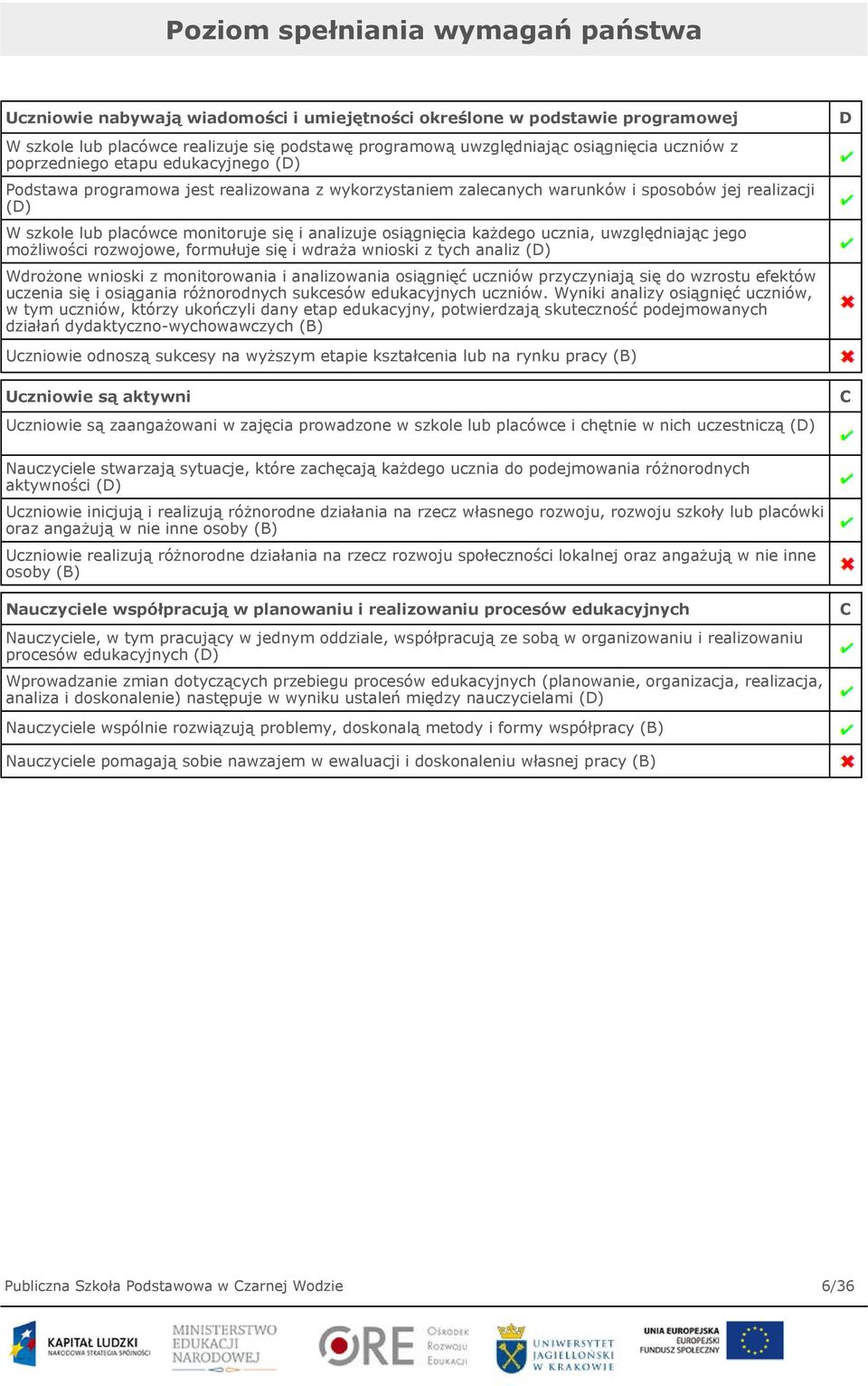 osiągnięcia każdego ucznia, uwzględniając jego możliwości rozwojowe, formułuje się i wdraża wnioski z tych analiz (D) Wdrożone wnioski z monitorowania i analizowania osiągnięć uczniów przyczyniają