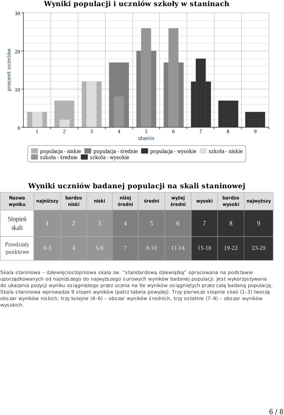 Przedziały punktowe 0-3 4 5-6 7 8-10 11-14 15-18 19-22 23-29 Skala s taninowa dziewięcios topniowa s kala zw.