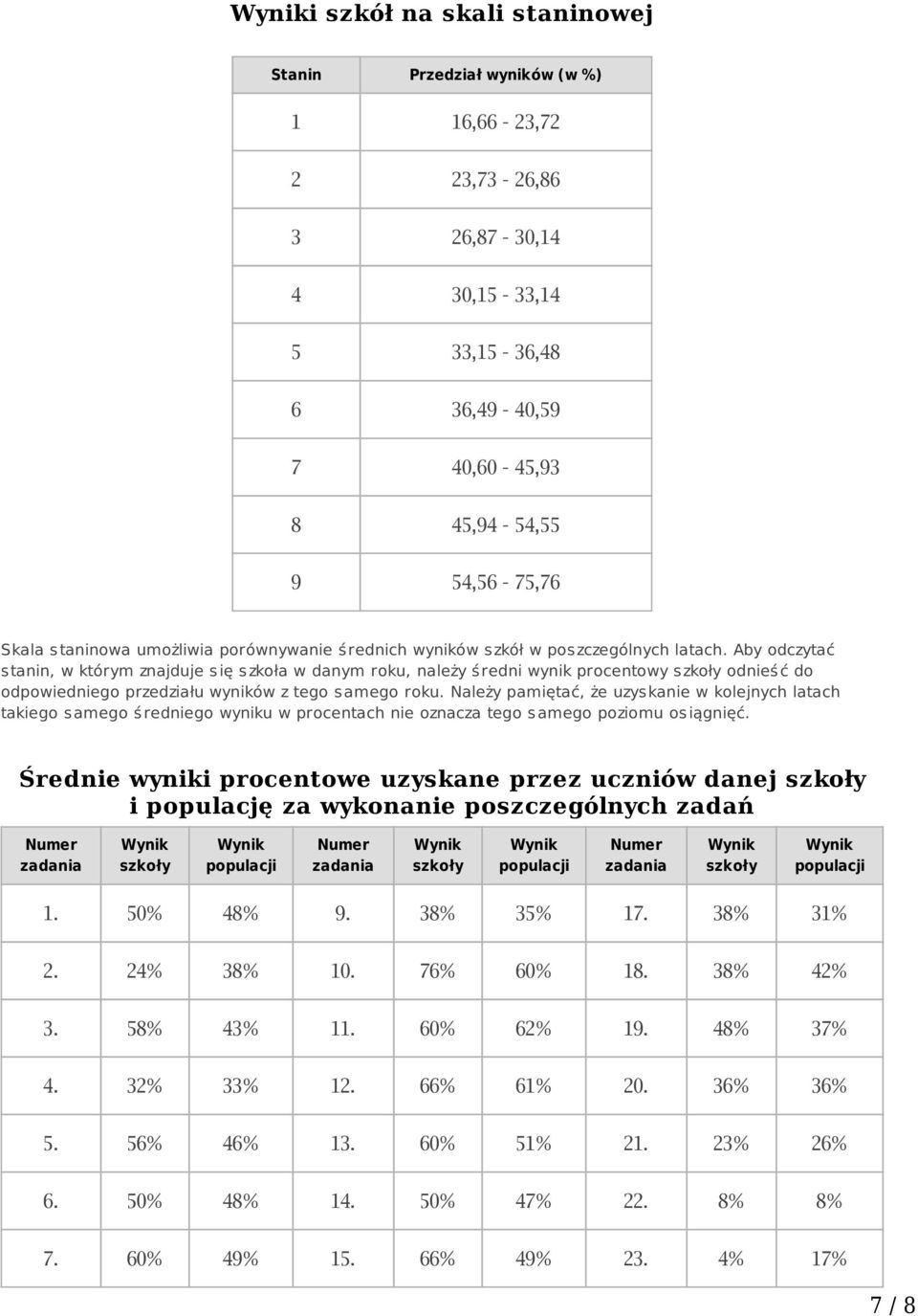 Aby odczytać stanin, w którym znajduje się szkoła w danym roku, należy średni wynik procentowy szkoły odnieść do odpowiedniego przedziału wyników z tego s amego roku.