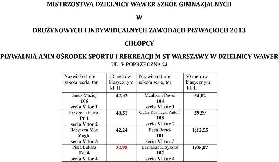 II 42,32 Meuhsam Paweł 104 seria VI tor 1 40,51 Gular-Kosmacki Antoni 103 seria VI tor 2 42,24 Baca