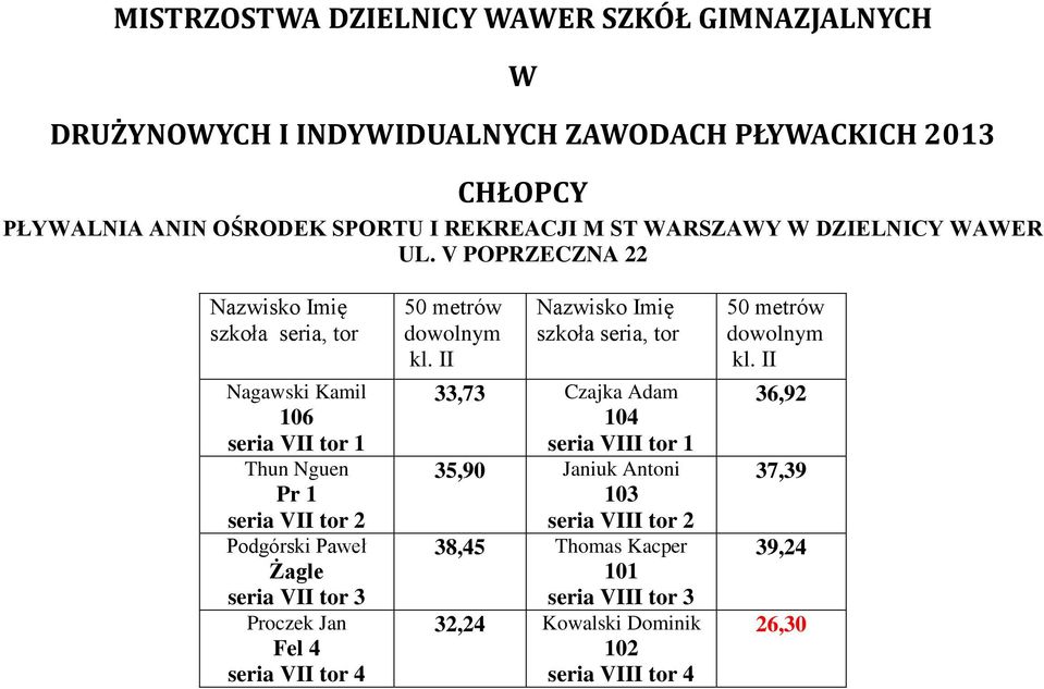 II 33,73 Czajka Adam 104 seria VIII tor 1 35,90 Janiuk Antoni 103 seria VIII tor 2 38,45