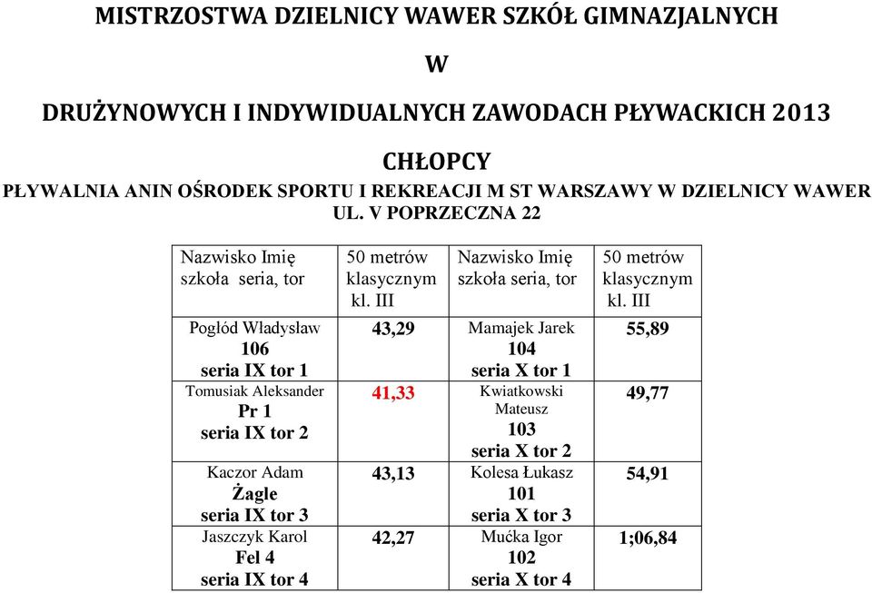 klasycznym 43,29 Mamajek Jarek 104 seria X tor 1 41,33 Kwiatkowski Mateusz 103 seria X tor 2