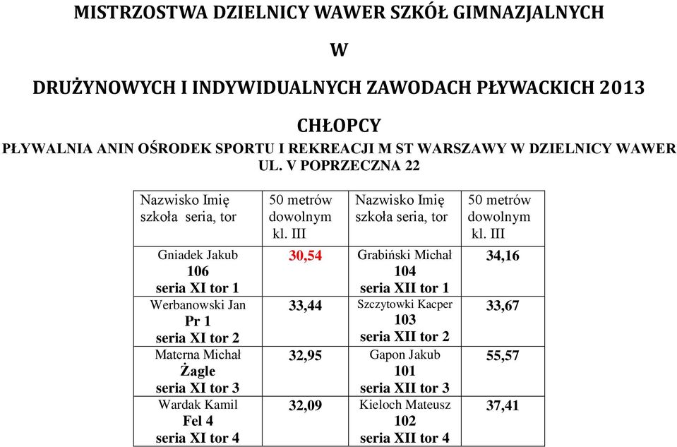 30,54 Grabiński Michał 104 seria XII tor 1 33,44 Szczytowki Kacper 103 seria XII tor 2