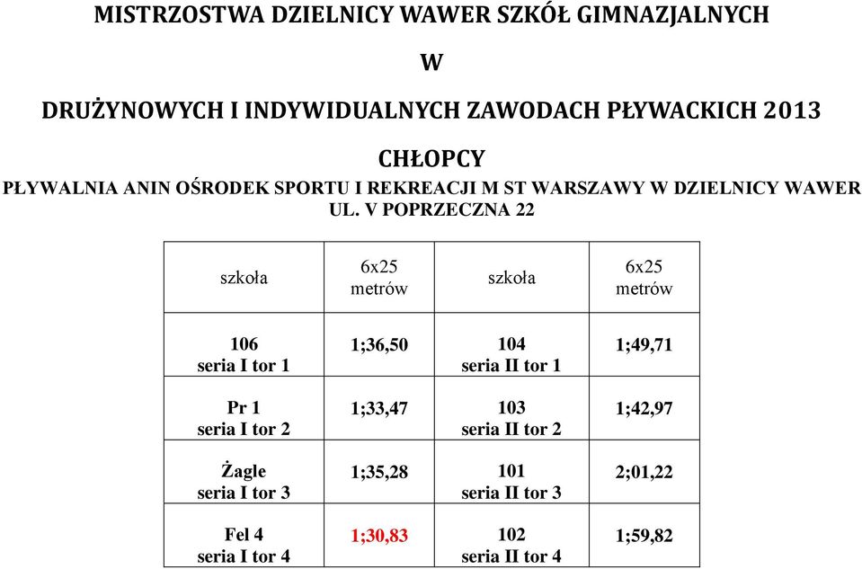 seria I tor 4 1;36,50 104 seria II tor 1 1;33,47 103 seria II tor 2