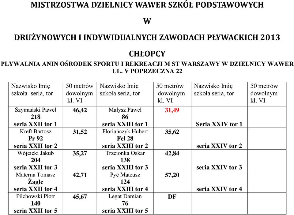 VI 46,42 Małysz Paweł 86 seria XXIII tor 1 31,52 Floriańczyk Hubert Fel 28 seria XXIII tor 2 35,27 Trzcionka Oskar 138 seria XXIII tor 3