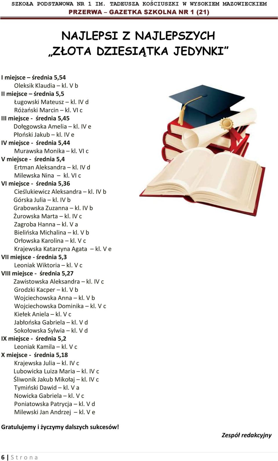 IV d Milewska Nina kl. VI c VI miejsce - średnia 5,36 Cieślukiewicz Aleksandra kl. IV b Górska Julia kl. IV b Grabowska Zuzanna kl. IV b Żurowska Marta kl. IV c Zagroba Hanna kl.
