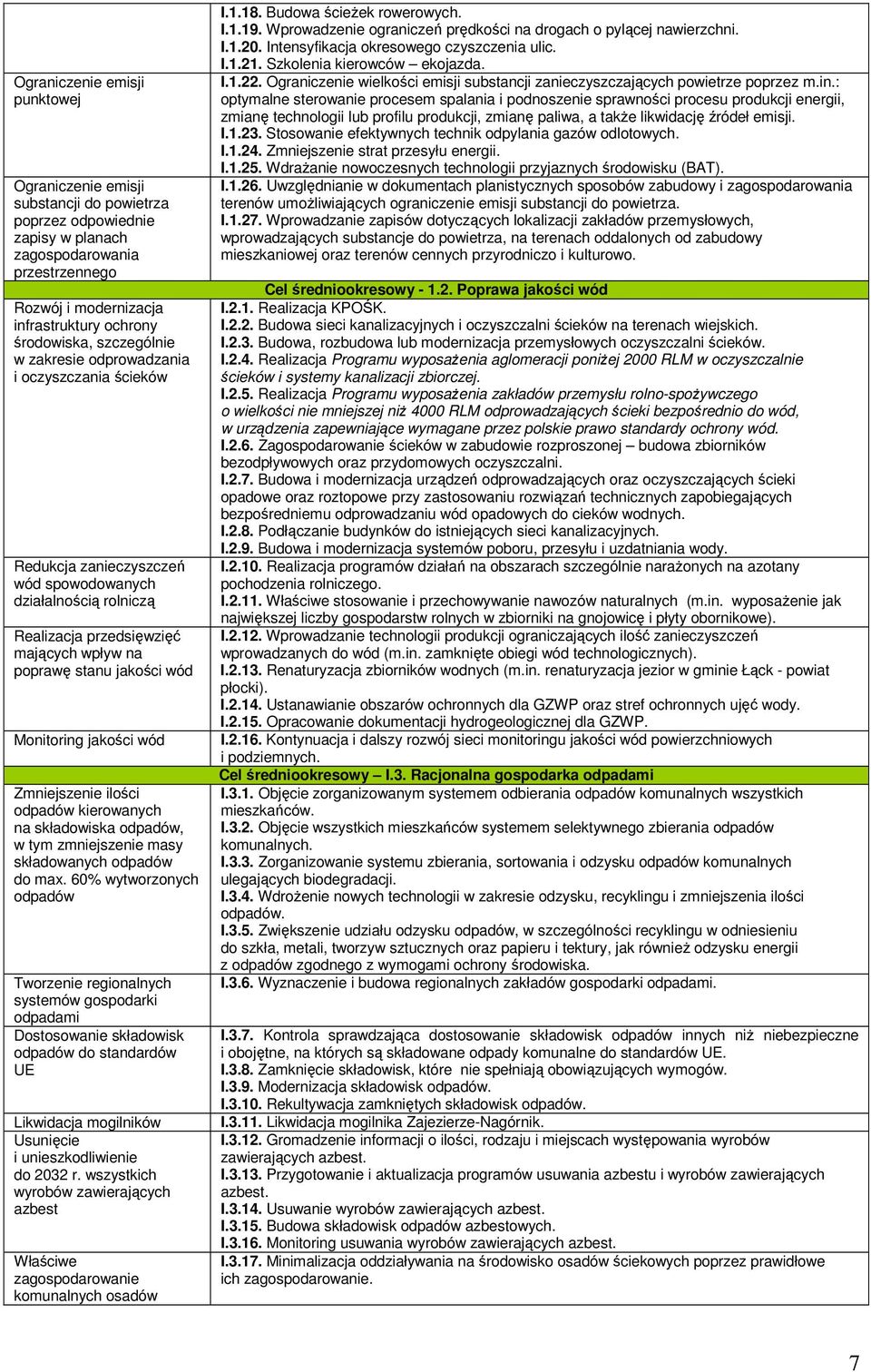 Monitoring jakości wód Zmniejszenie ilości odpadów kierowanych na składowiska odpadów, w tym zmniejszenie masy składowanych odpadów do max.