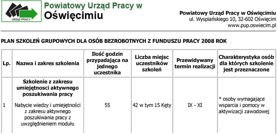 1 Nazwa i zakres szkolenia Szkolenie z zakresu umiejętnosci aktywnego poszukiwania pracy Nabycie wiedzy i umiejętności z zakresu aktywnego poszukiwania