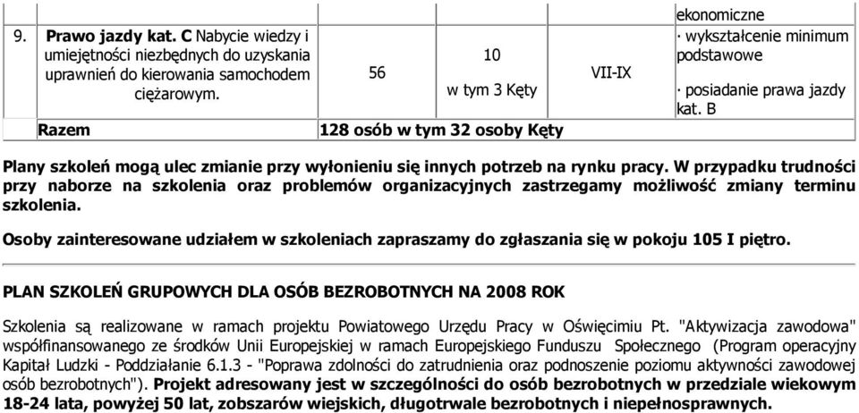 B Plany szkoleń mogą ulec zmianie przy wyłonieniu się innych potrzeb na rynku pracy.