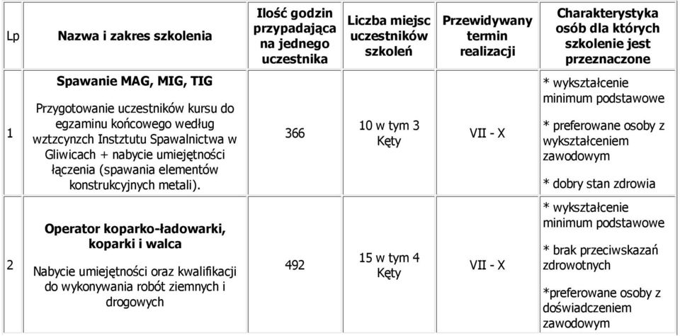 elementów konstrukcyjnych metali).