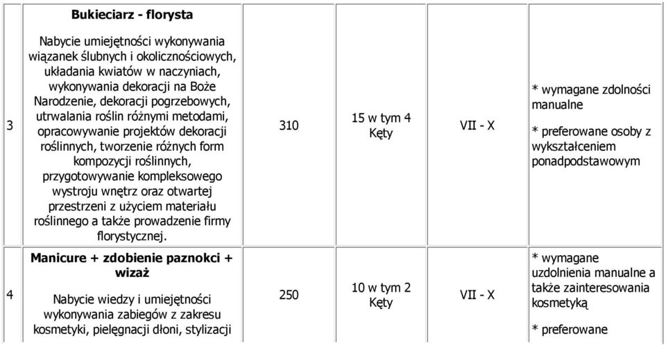 z użyciem materiału roślinnego a także prowadzenie firmy florystycznej.