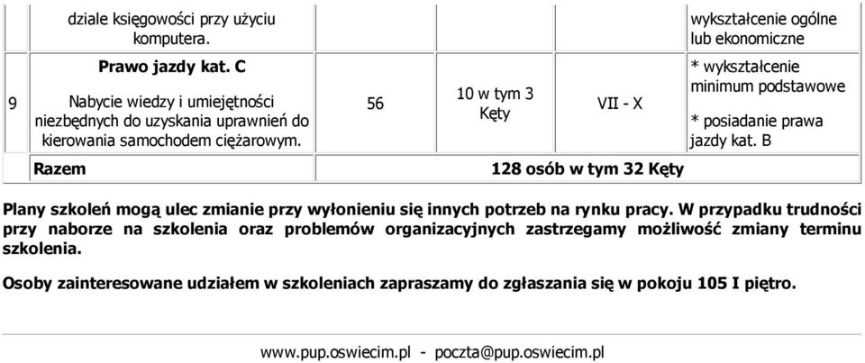 56 10 w tym 3 * wykształcenie minimum podstawowe * posiadanie prawa jazdy kat.