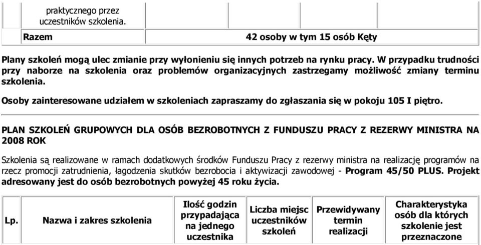 Osoby zainteresowane udziałem w szkoleniach zapraszamy do zgłaszania się w pokoju 105 I piętro.