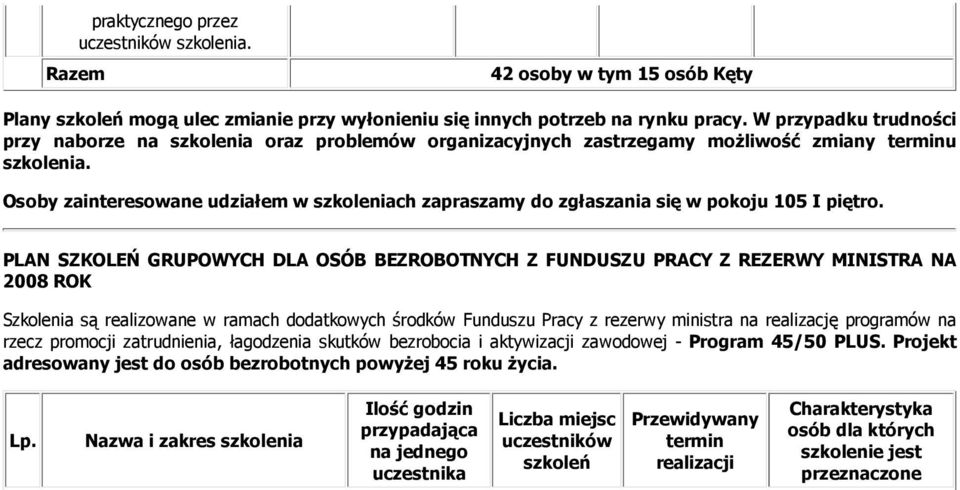 Osoby zainteresowane udziałem w szkoleniach zapraszamy do zgłaszania się w pokoju 105 I piętro.