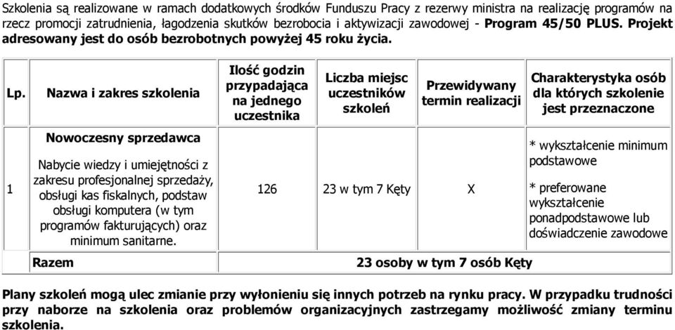 1 Nazwa i zakres szkolenia Nowoczesny sprzedawca Nabycie wiedzy i umiejętności z zakresu profesjonalnej sprzedaży, obsługi kas fiskalnych, podstaw obsługi komputera (w tym programów fakturujących)