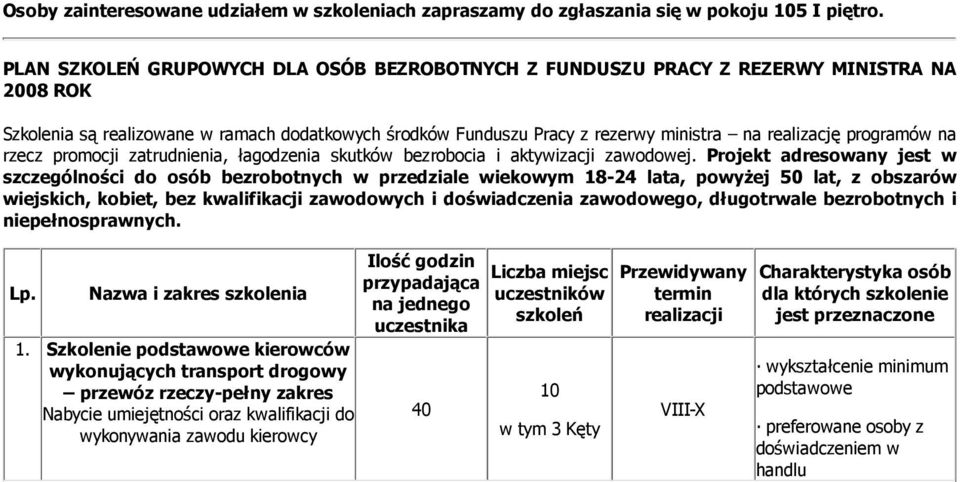 programów na rzecz promocji zatrudnienia, łagodzenia skutków bezrobocia i aktywizacji zawodowej.