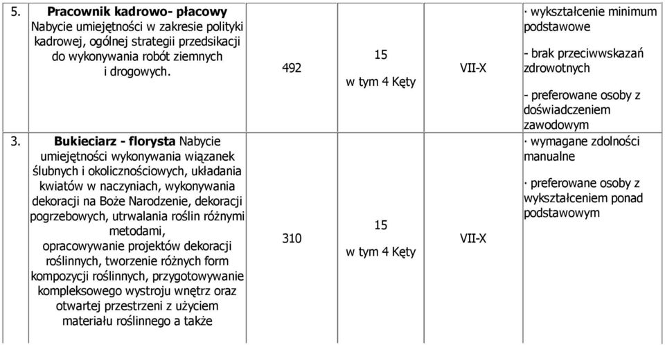 utrwalania roślin różnymi metodami, opracowywanie projektów dekoracji roślinnych, tworzenie różnych form kompozycji roślinnych, przygotowywanie kompleksowego wystroju wnętrz oraz otwartej przestrzeni