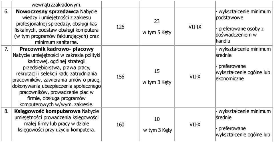 Pracownik kadrowo- płacowy Nabycie umiejętności w zakresie polityki kadrowej, ogólnej strategii przedsiębiorstwa, prawa pracy, rekrutacji i selekcji kadr, zatrudniania pracowników, zawierania umów o