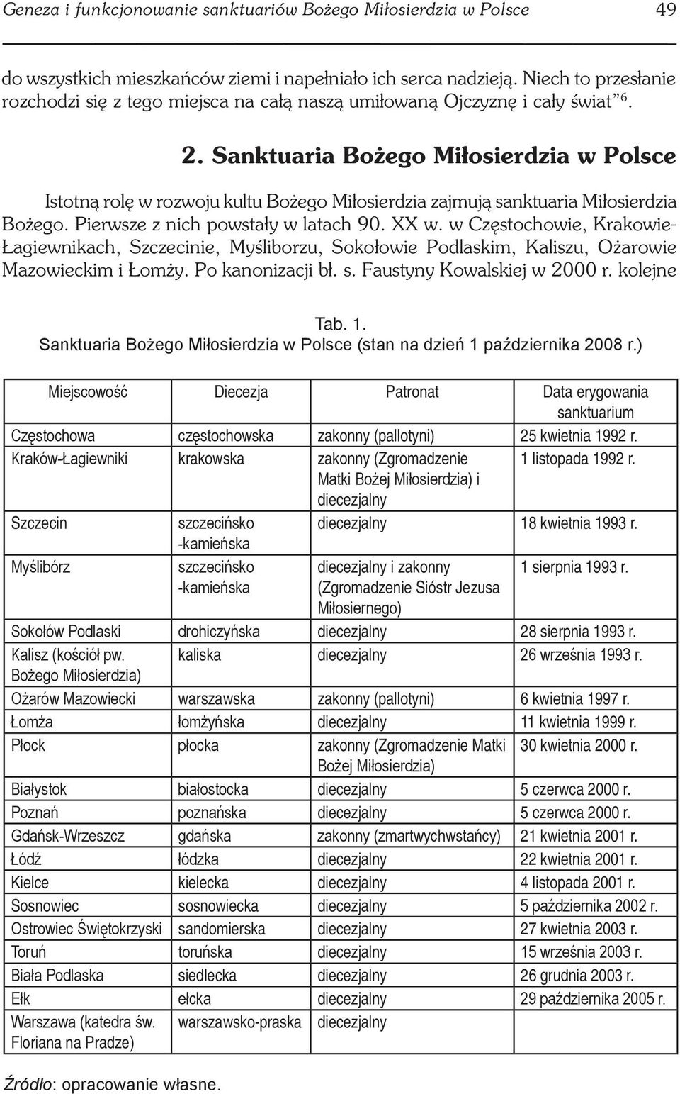 Sanktuaria Bożego Miłosierdzia w Polsce Istotną rolę w rozwoju kultu Bożego Miłosierdzia zajmują sanktuaria Miłosierdzia Bożego. Pierwsze z nich powstały w latach 90. XX w.